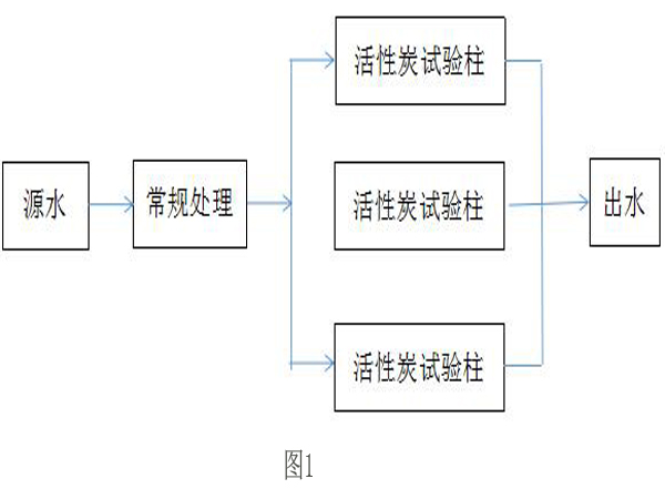 ú|(zh)̿ˮ̎푪(yng)еĆ}