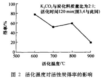 K2CO3ƂҬ̿